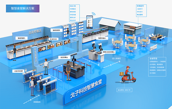 校園點(diǎn)餐系統(tǒng)如何？校園點(diǎn)餐如何推廣？