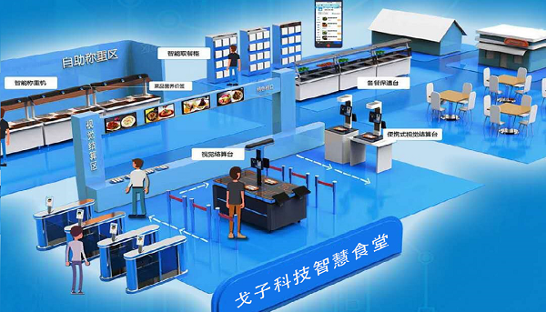 在選擇智慧食堂開發(fā)公司的時(shí)候看哪些東西？