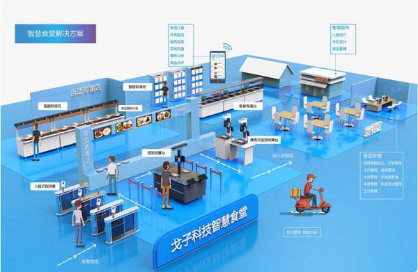 訂餐小程序如何成為企業(yè)的智慧食堂的標(biāo)配？為企業(yè)帶來什么好處？