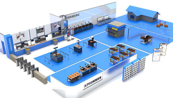 戈子科技智慧食堂系統(tǒng)有哪些功能？