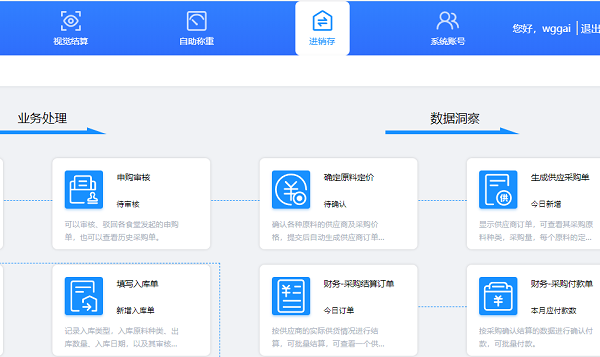 智慧食堂進(jìn)銷存管理系統(tǒng)能解決哪些問(wèn)題？