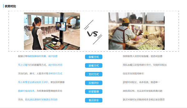 社區(qū)養(yǎng)老智慧食堂的優(yōu)勢有哪些？