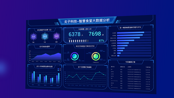 食堂管理者如何找到適合的智慧食堂管理系統(tǒng)？