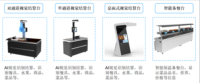 智慧食堂建設(shè)能夠改變傳統(tǒng)食堂的哪些問題？