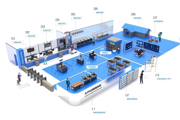 什么是智慧食堂?智慧食堂如何實(shí)現(xiàn)信息化升級?