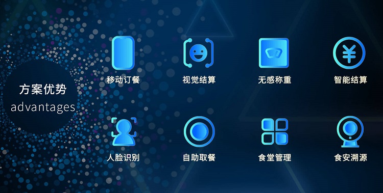 智慧食堂系統(tǒng)解決方案是怎樣的？