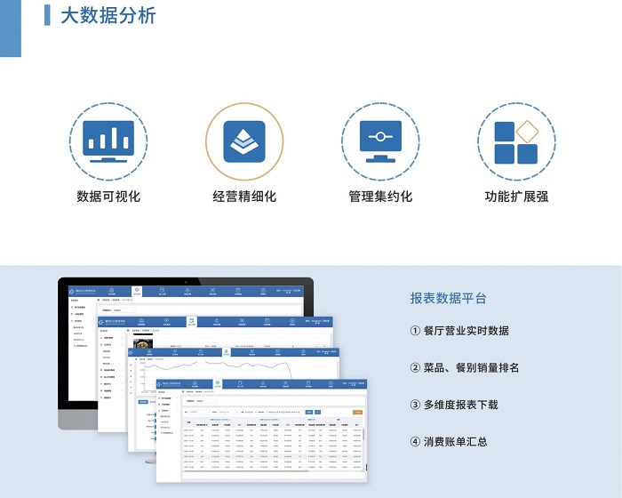 您的食堂管理軟件是這樣的嗎？高效且簡捷