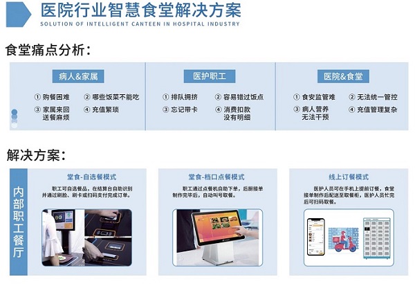 智慧結(jié)算臺幫助食堂商戶輕松收銀和管理