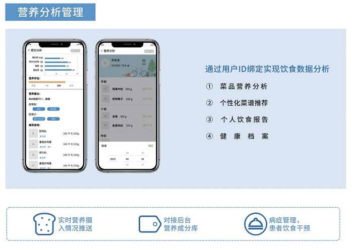 智慧食堂賦能餐飲升級，膳食營養(yǎng)看得見！