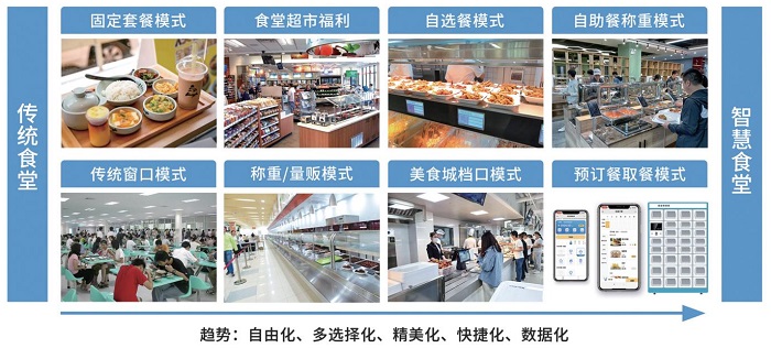 智能餐廳系統(tǒng)幫助門店高效運營！