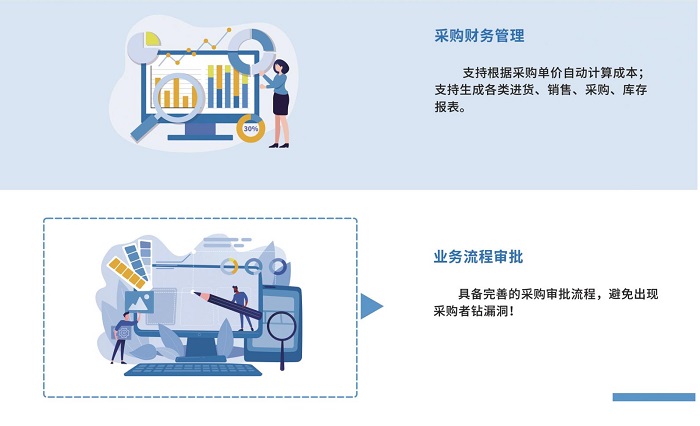 哪個食堂進銷存系統(tǒng)簡單又好用？