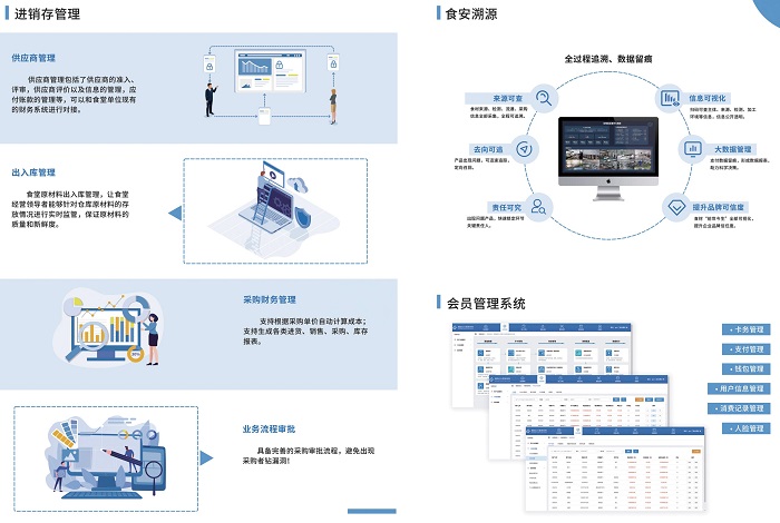 建設智慧食堂，開展智能服務