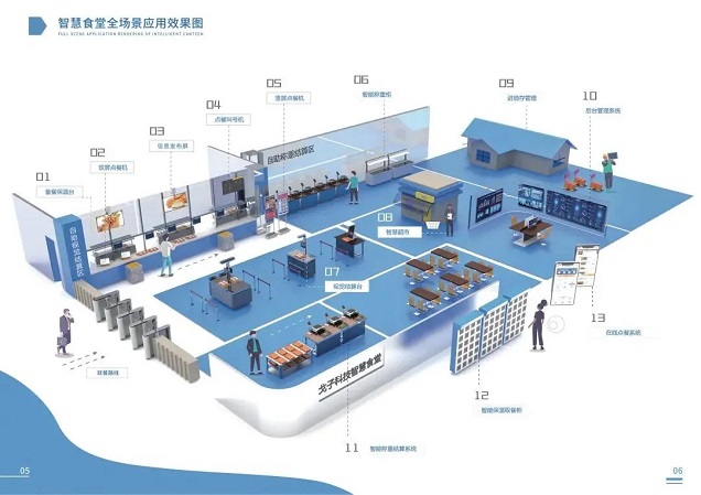 智慧食堂全場景解決方案