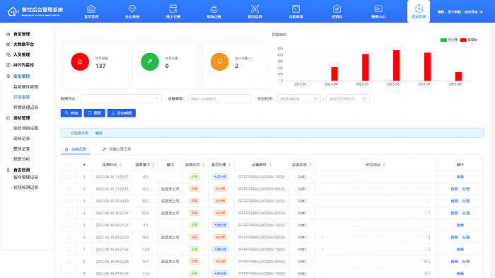 智慧化解決方案