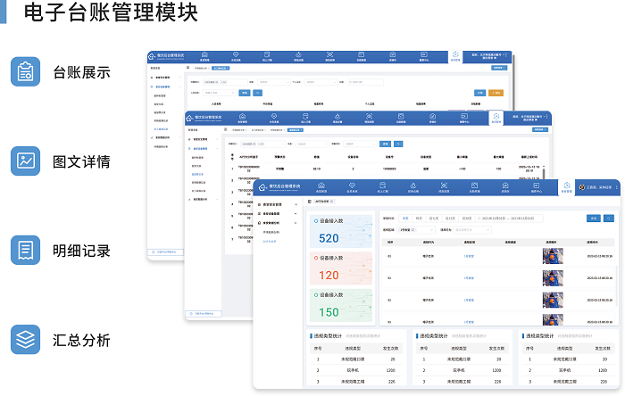 智慧食安管理系統(tǒng)